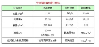 生物陶粒滤料无土栽培陶粒图片5