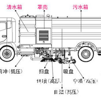 曲靖国六东风途逸扫路车款式新颖,小型扫路车厂家