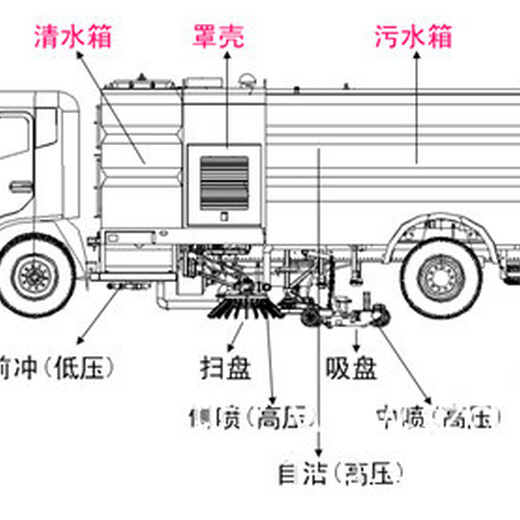 扬州国六东风途逸扫路车,蓝牌途逸扫路车价格