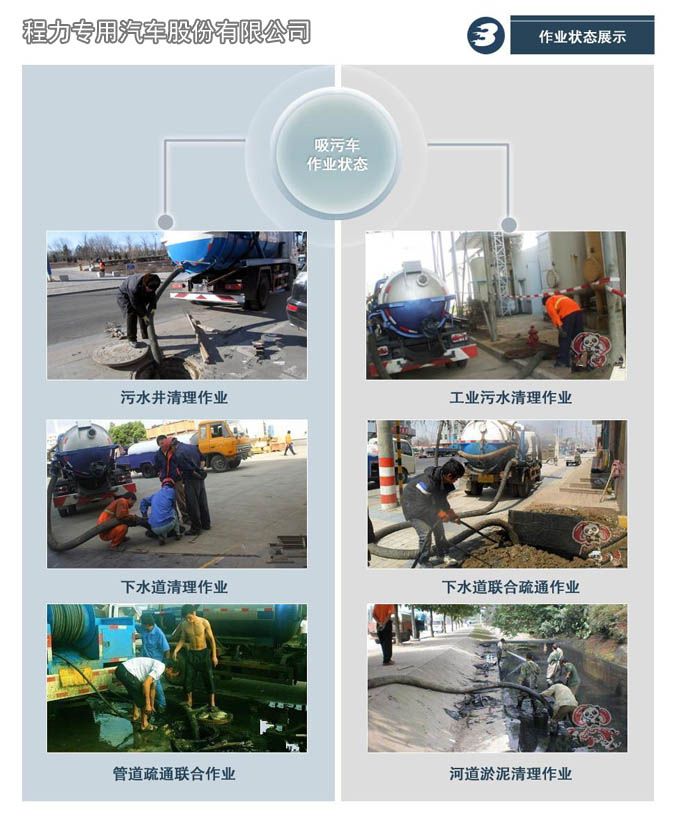 国六东风商用管道清淤车图片