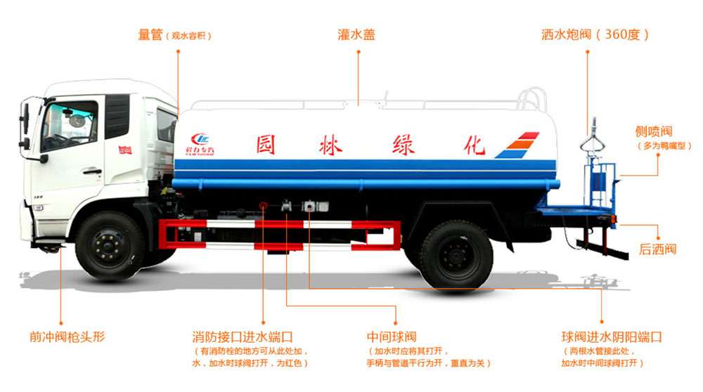 东风D9工程洒水车报价