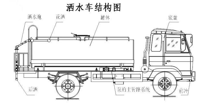 12吨国六喷洒车出售