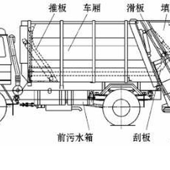 天龙国六环卫压缩垃圾车什么价