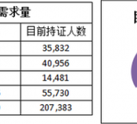 【郑州市职称评定河南省人才市场评的中级职称