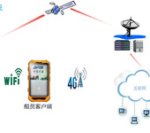 Ecvts船载通信系统手机＋APP＋4G／移动卫星网络