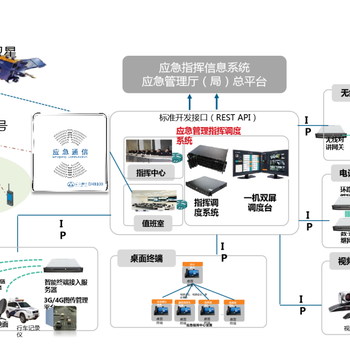 多网融合部门联动系统平台