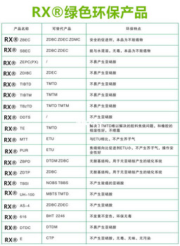 绿色环保涂料用助剂MZ《1