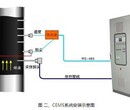 各地区砖厂烟气在线监测分析仪