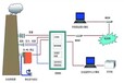 TR-9300D烟气超低排放在线监测分析仪