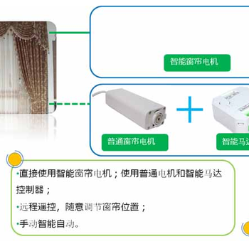 智能門窗系統(tǒng)