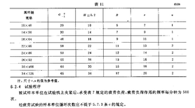 精选矿用圆环链疲劳试验设备图片5