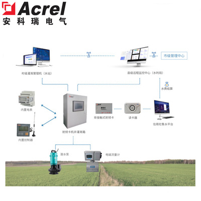 智慧农田水电预付费系统安科瑞智慧灌溉收费云平台灌溉管理