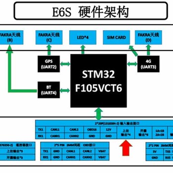 新能源商用电动物流车载Tbox