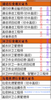 遼寧撫順考防水工手工木工電工焊工物業管理證八大員工程師消防證報名