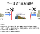 代理台湾进口塑胶粒报关，台湾进口塑胶粒报关报检图片