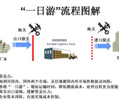 进口再生胶粒都需要的手续丨进口再生塑胶粒海关手续代理