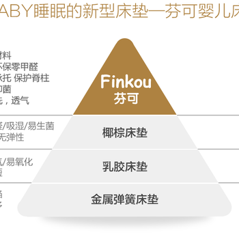 芬可finkou婴儿仿生床垫（床）