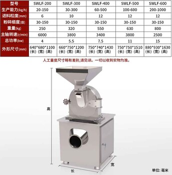 不锈钢化工粉碎机，涡轮粉碎机厂家