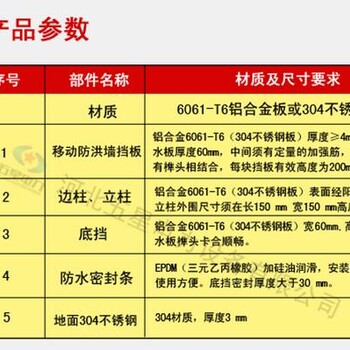 好奇想知道挡水板的材质/挡水板密封胶条材质/应急防汛挡水板密封性