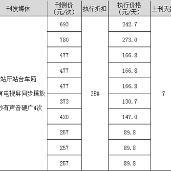 成都地铁电视广告全面-2019成都糖酒会