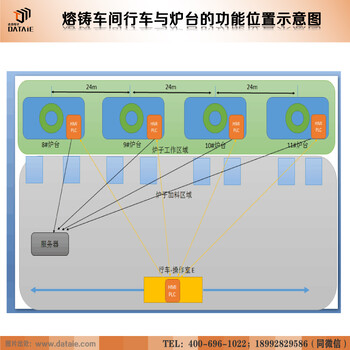 人机界面和plc无线通讯