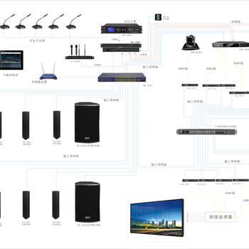 会议室网络扩音