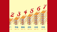 厚街沙田英语培训机构哪家好？培育