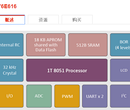 供应新唐的N76E616AL48图片