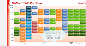 NUC122SC1AN新唐NUVOTON图片0