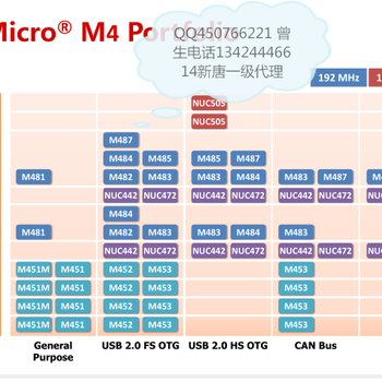 NUC442RG8AE新唐NUC442RI8AE