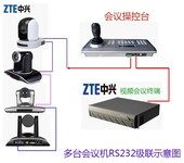 中兴ZXV10系列视频会议摄像机控制键盘