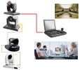 日立VZ-HD3600HC視頻會議攝像機可視化控制鍵盤