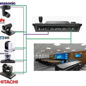 8寸HDMI/SDI/VGA输入高清会议摄像机控制键盘