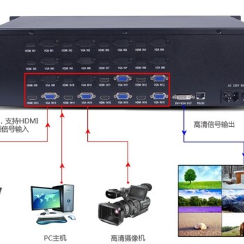 派尼珂NK-HD5020DVIQ高清DVI/VGA/HDMI二十画面分割器