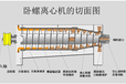 眉山造纸厂泥浆离心机