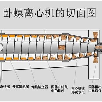 肇庆德庆造纸冲洗废水处理机怎么处理