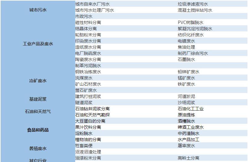 日照东港化工污泥设备哪个好