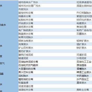 呼伦贝尔新巴尔虎右旗制砂场废水设备哪个好