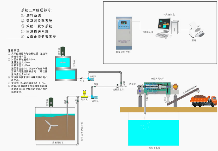 赣州崇义化工污水设备机型对比