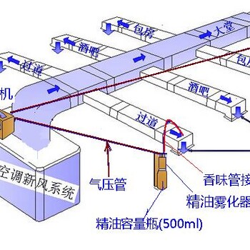 深圳香氛供应商香氛设备供应商服务