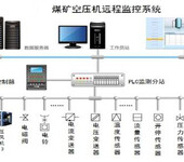 煤矿空压机远程监控系统