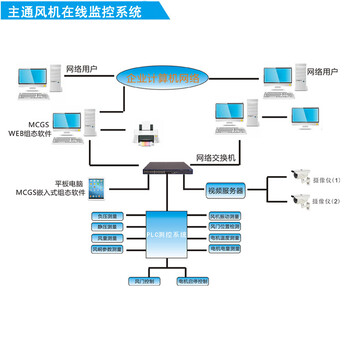 CMKJ主通风机在线监控系统