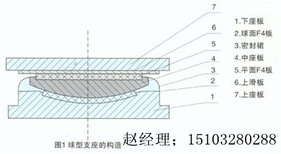 海口转动形的滑动球支座和固定铰支座漂亮的设计感官图片0