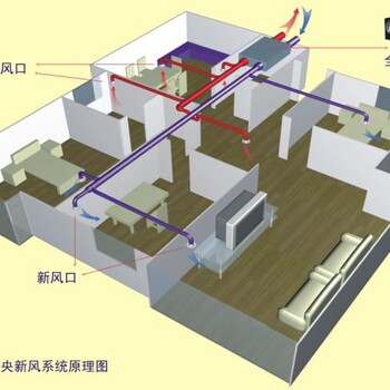 南阳中央新风系统霍尼韦尔新风系统安装