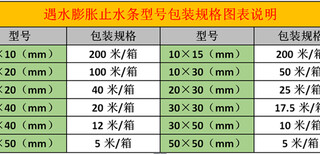 加网型遇水膨胀止水条的作用--加强网遇水膨胀止水条图片4