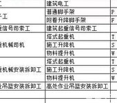 下水道养护工培训报名要求，线路架设工考证