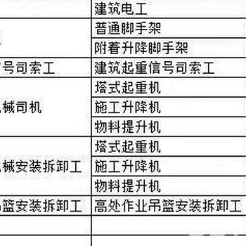 上海市高空作业证培训，建筑架子工证培训