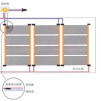 暖之洲東北石墨烯電地暖黑龍江石墨烯發(fā)熱地暖碳纖維電地暖弊端