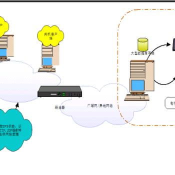 竣达多台服务器管理UPS网络监控适配器
