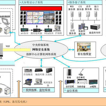 富晋天维公安三台合一接处警系统